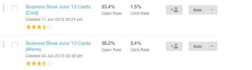 MailChimp open rates warm cold lists marketing