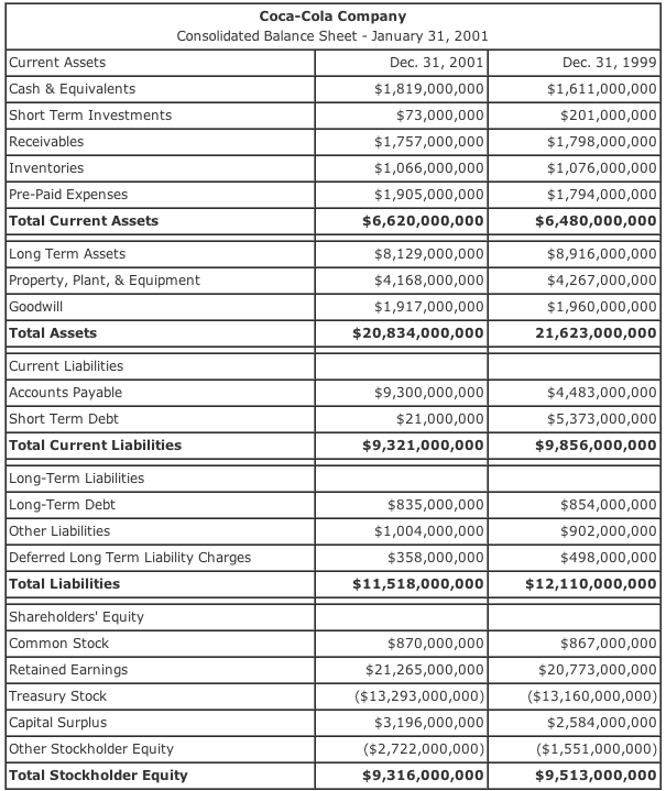 format of new balance sheet