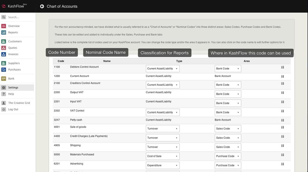 Chart Of Accounts Codes