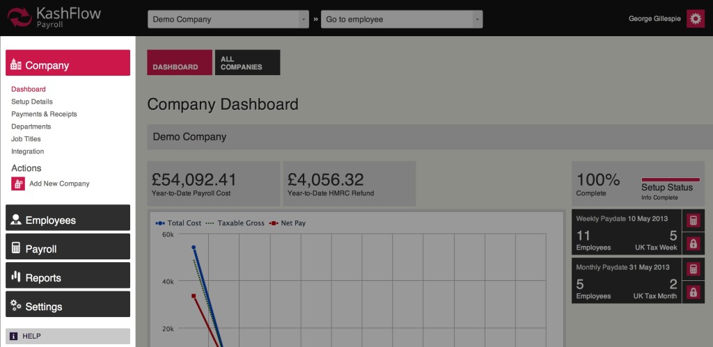 System Structure, menus and dashboards - IRIS KashFlow