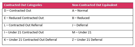 National Insurance Contracted Out Categories