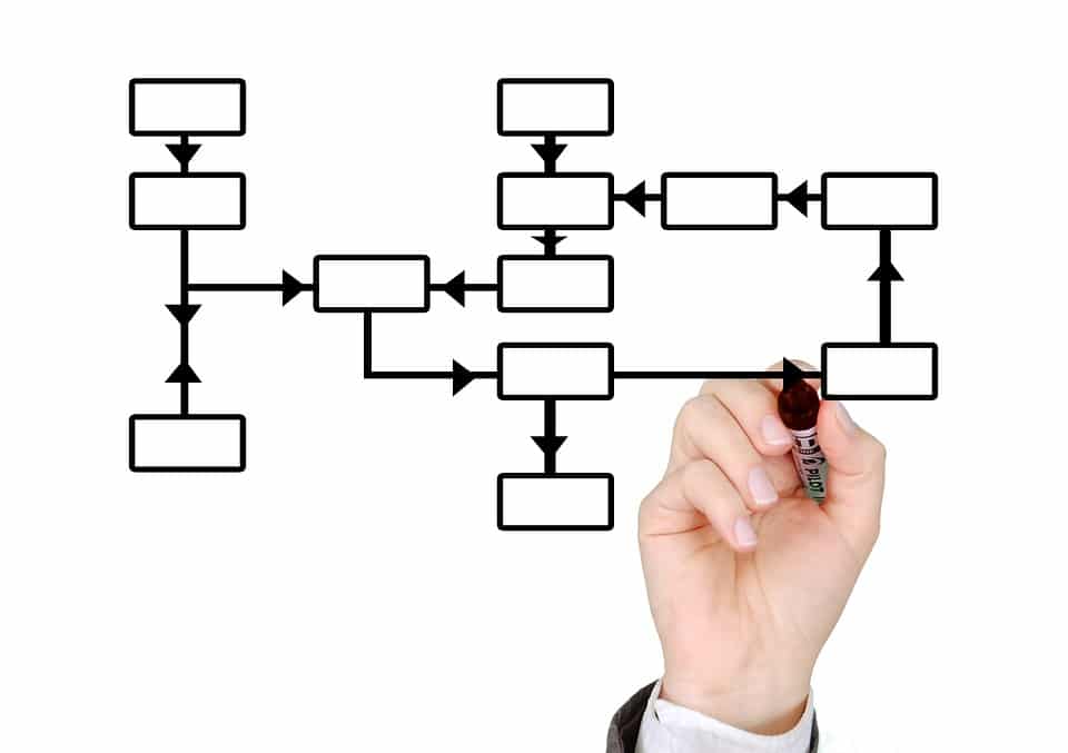 What Is An Org Chart In Business